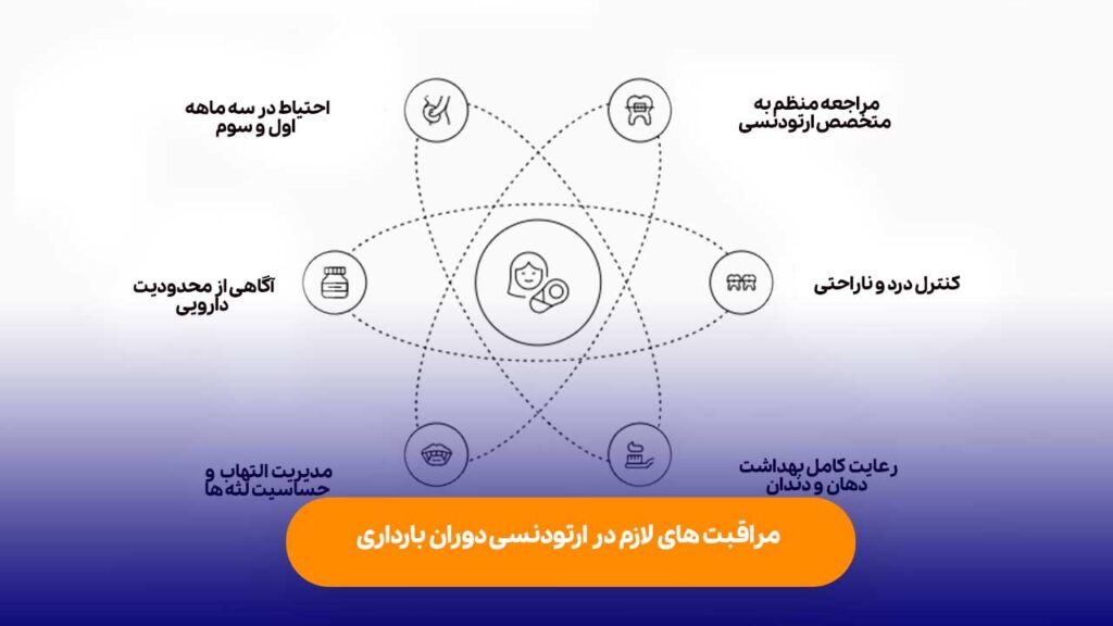 مراقبت های لازم در ارتودنسی دوران بارداری
